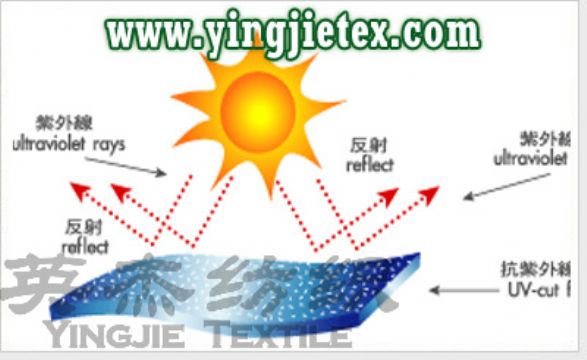 Jiangsu/Suzhou Polyester Anti-Uv Fabric Manufacturers & Suppliers 
